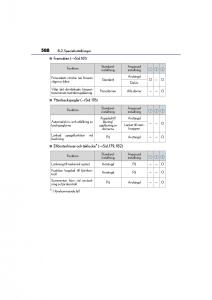Lexus-GS-F-IV-4-instruktionsbok page 588 min