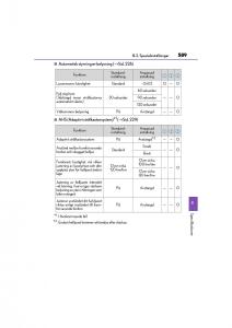 Lexus-GS-F-IV-4-instruktionsbok page 589 min