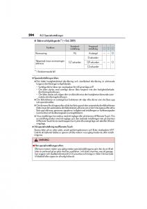 Lexus-GS-F-IV-4-instruktionsbok page 594 min