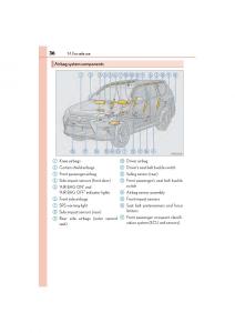 Lexus-GX-II-2-owners-manual page 38 min