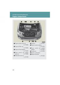 Lexus-HS-owners-manual page 424 min