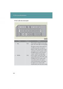 Lexus-HS-owners-manual page 464 min