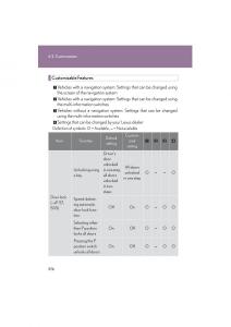 Lexus-HS-owners-manual page 578 min