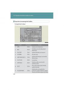 Lexus-HS-manuel-du-proprietaire page 496 min