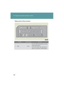 Lexus-HS-manuel-du-proprietaire page 500 min