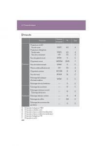 Lexus-HS-manuel-du-proprietaire page 602 min