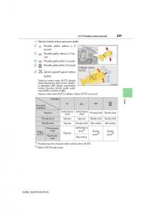 Lexus-IS200t-III-3-navod-k-obsludze page 221 min
