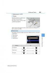 Lexus-IS200t-III-3-navod-k-obsludze page 367 min