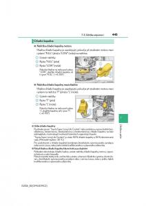 Lexus-IS200t-III-3-navod-k-obsludze page 445 min