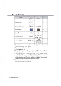 Lexus-IS200t-III-3-navod-k-obsludze page 578 min