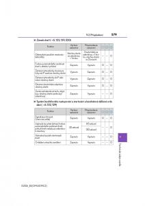 Lexus-IS200t-III-3-navod-k-obsludze page 579 min