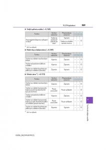 Lexus-IS200t-III-3-navod-k-obsludze page 581 min