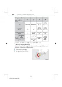 Lexus-IS200t-III-3-Handbuch page 224 min