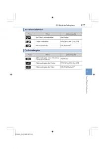 Lexus-IS200t-III-3-Handbuch page 349 min