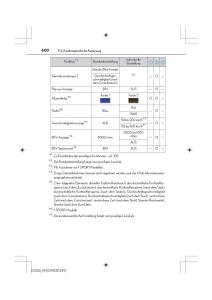 Lexus-IS200t-III-3-Handbuch page 600 min