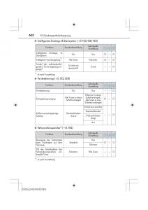 Lexus-IS200t-III-3-Handbuch page 602 min