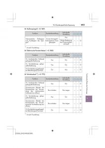 Lexus-IS200t-III-3-Handbuch page 603 min