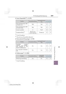 Lexus-IS200t-III-3-Handbuch page 605 min