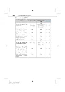 Lexus-IS200t-III-3-Handbuch page 606 min