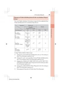 Lexus-IS200t-III-3-Handbuch page 61 min