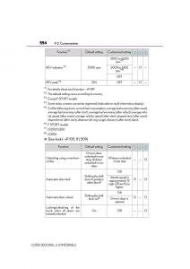 Lexus-IS200t-III-3-owners-manual page 554 min