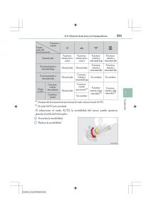 Lexus-IS200t-III-3-manual-del-propietario page 223 min