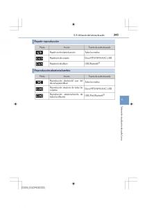 Lexus-IS200t-III-3-manual-del-propietario page 345 min