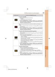 Lexus-IS200t-III-3-manual-del-propietario page 517 min