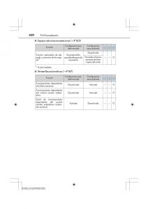 Lexus-IS200t-III-3-manual-del-propietario page 600 min