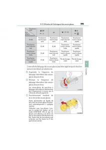 Lexus-IS200t-III-3-manuel-du-proprietaire page 197 min