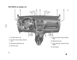 manual--Dacia-Lodgy-owners-manual page 104 min