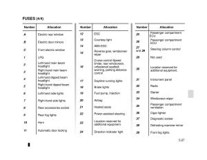 manual--Dacia-Lodgy-owners-manual page 179 min