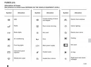 Dacia-Sandero-I-1-owners-manual page 143 min