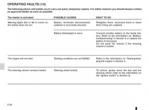 Dacia-Sandero-I-1-owners-manual page 154 min