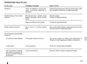 Dacia-Sandero-I-1-owners-manual page 155 min