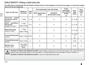 Dacia-Sandero-I-1-owners-manual page 36 min