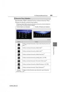 Lexus-GS-F-IV-4-navod-k-obsludze page 391 min