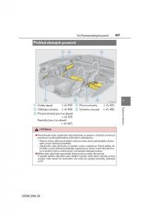 Lexus-GS-F-IV-4-navod-k-obsludze page 417 min