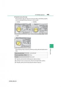 Lexus-GS-F-IV-4-navod-k-obsludze page 455 min