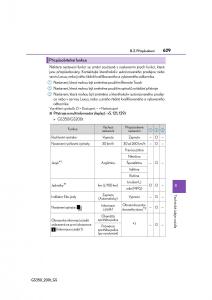 Lexus-GS-F-IV-4-navod-k-obsludze page 629 min