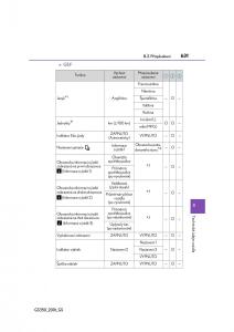 Lexus-GS-F-IV-4-navod-k-obsludze page 631 min