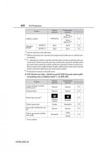 Lexus-GS-F-IV-4-navod-k-obsludze page 632 min