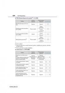 Lexus-GS-F-IV-4-navod-k-obsludze page 634 min