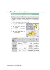 Lexus-GS-F-IV-4-Handbuch page 290 min