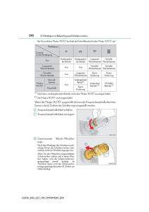 Lexus-GS-F-IV-4-Handbuch page 292 min