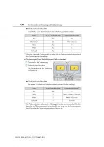 Lexus-GS-F-IV-4-Handbuch page 434 min