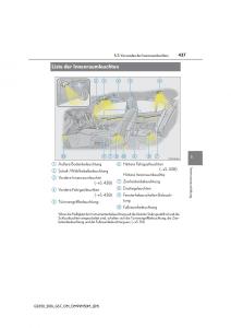 Lexus-GS-F-IV-4-Handbuch page 437 min