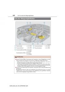 Lexus-GS-F-IV-4-Handbuch page 440 min