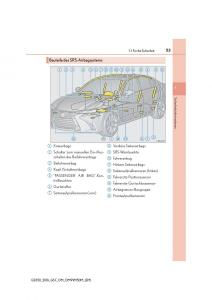 Lexus-GS-F-IV-4-Handbuch page 53 min