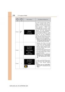 Lexus-GS-F-IV-4-Handbuch page 578 min